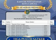 Di Bawah Kepemimpinan Dedi Rahmat Sukarya, Kantor Pertanahan Kota Langsa Ukir Prestasi IKPA