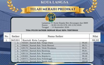 Di Bawah Kepemimpinan Dedi Rahmat Sukarya, Kantor Pertanahan Kota Langsa Ukir Prestasi IKPA