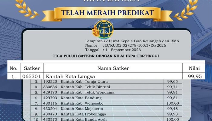 Di Bawah Kepemimpinan Dedi Rahmat Sukarya, Kantor Pertanahan Kota Langsa Ukir Prestasi IKPA